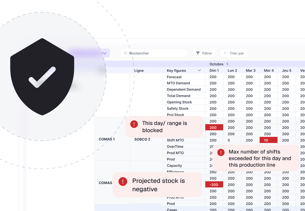 Gestion et contrôle des données de référence